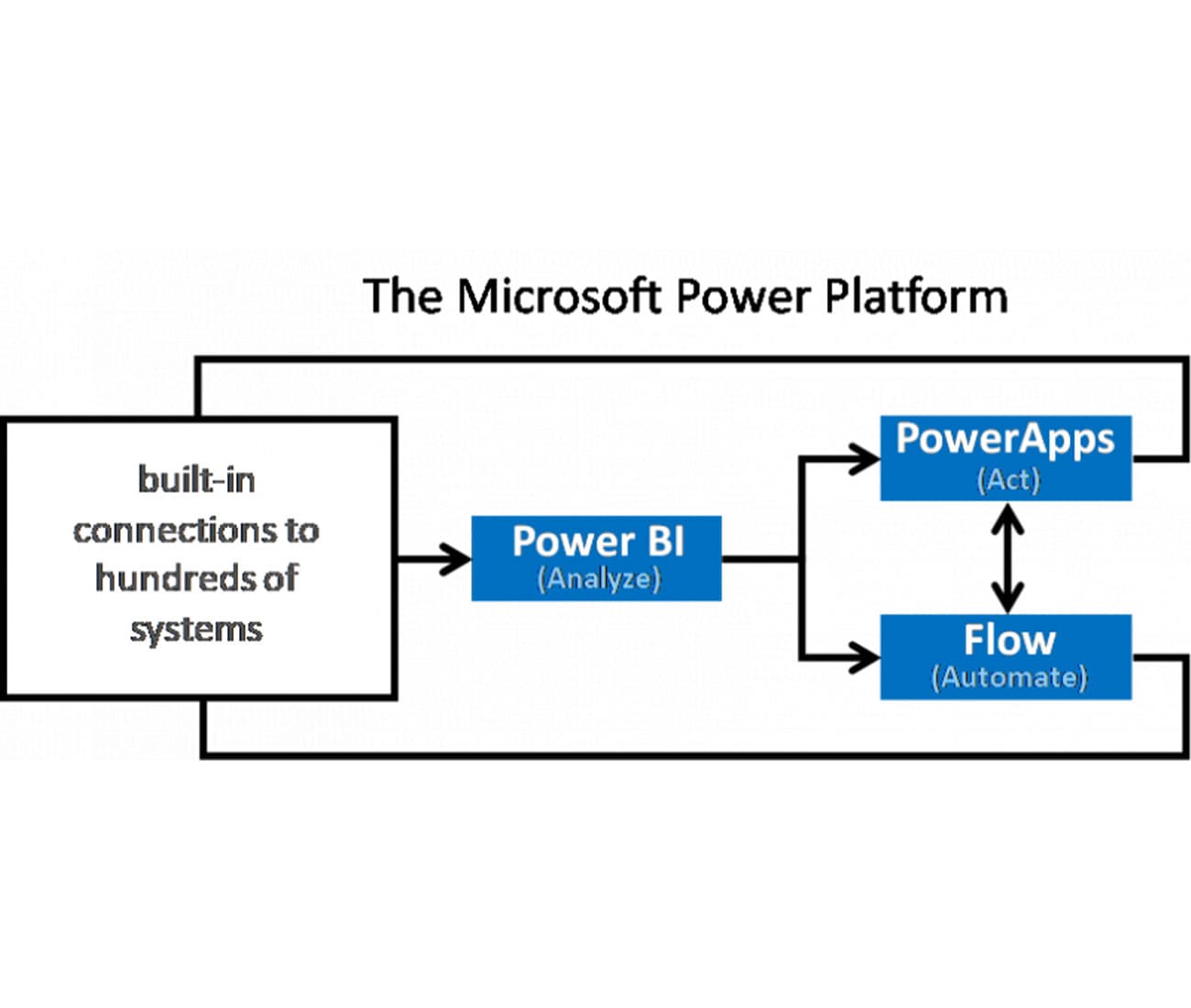 soak-microsoft-automate-min