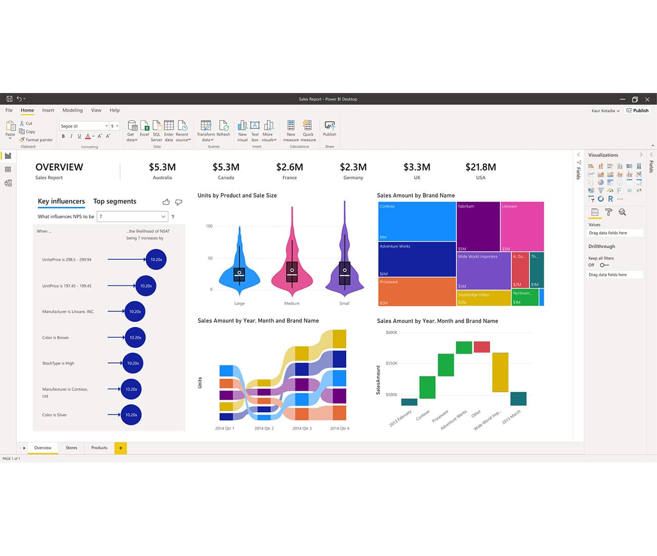 soak-microsoft-power-bi-min