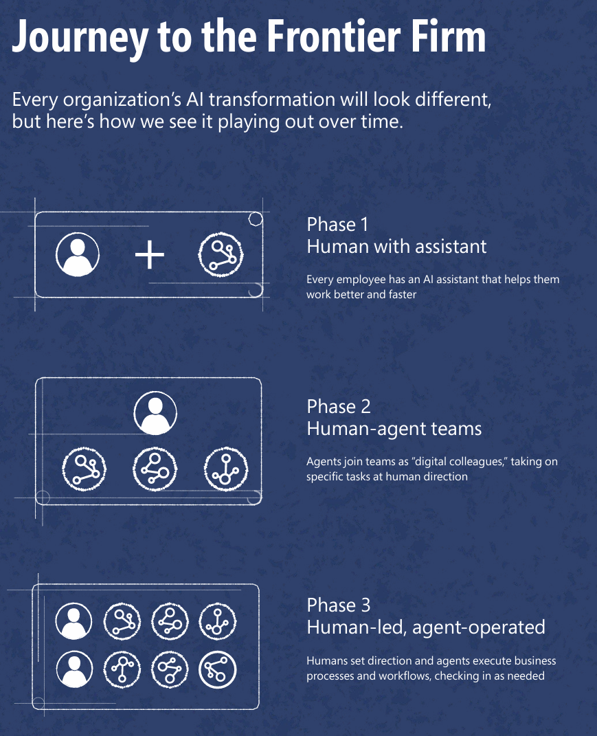 image (4) Frontier firm