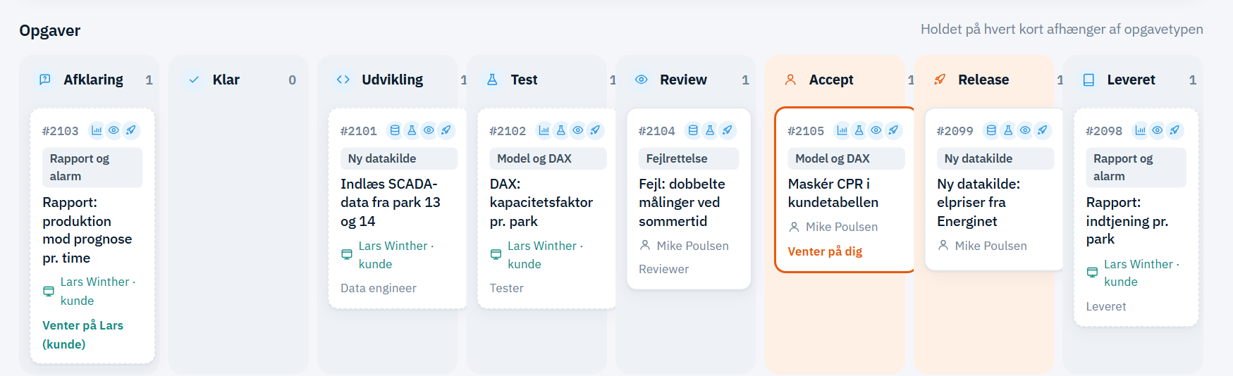 SOAK Factory: opgaverne på vej gennem afklaring, udvikling, test, review, accept, release og levering