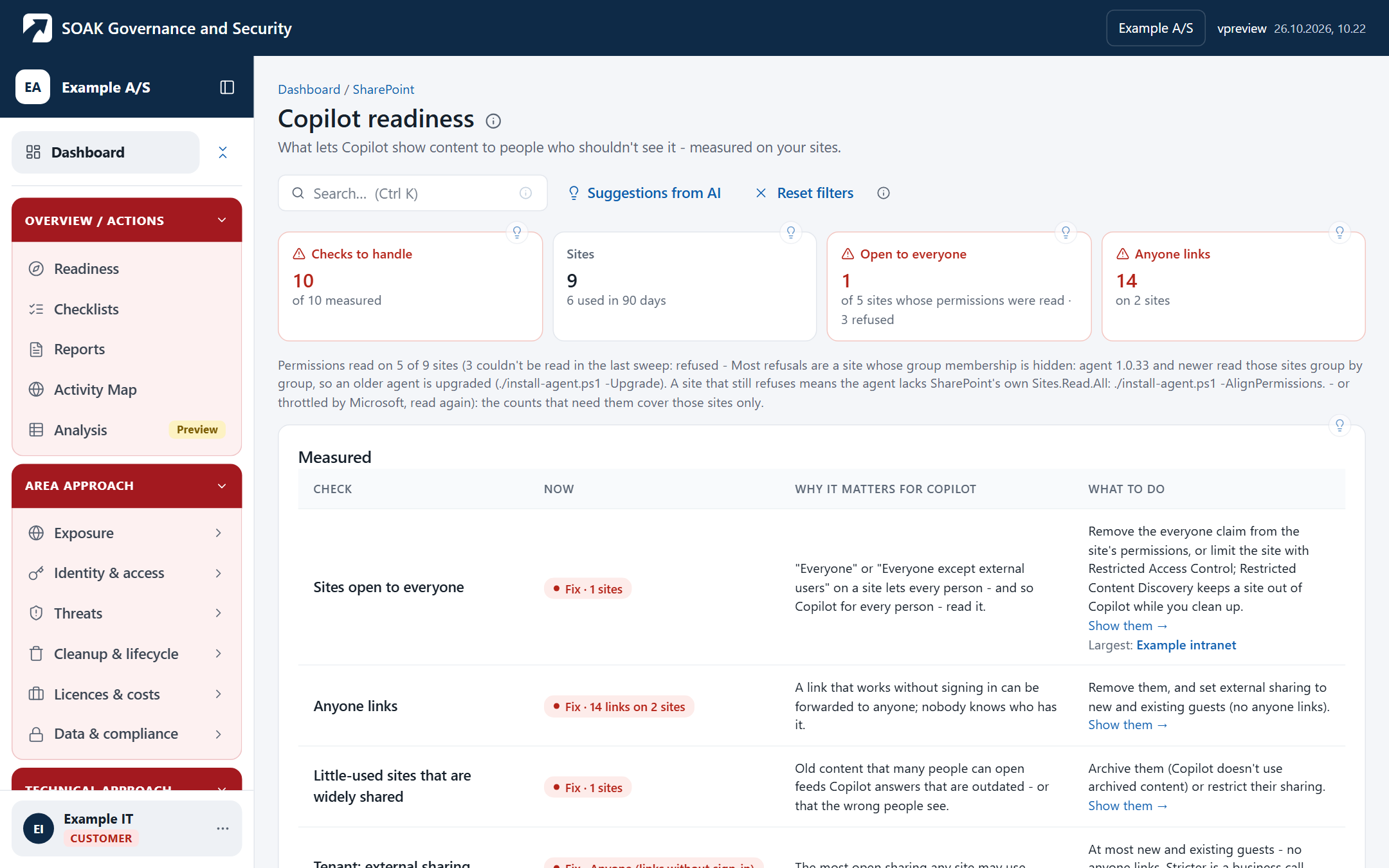 SOAK Governance: Copilot-parathed målt på SharePoint-sites, delingslinks og adgange