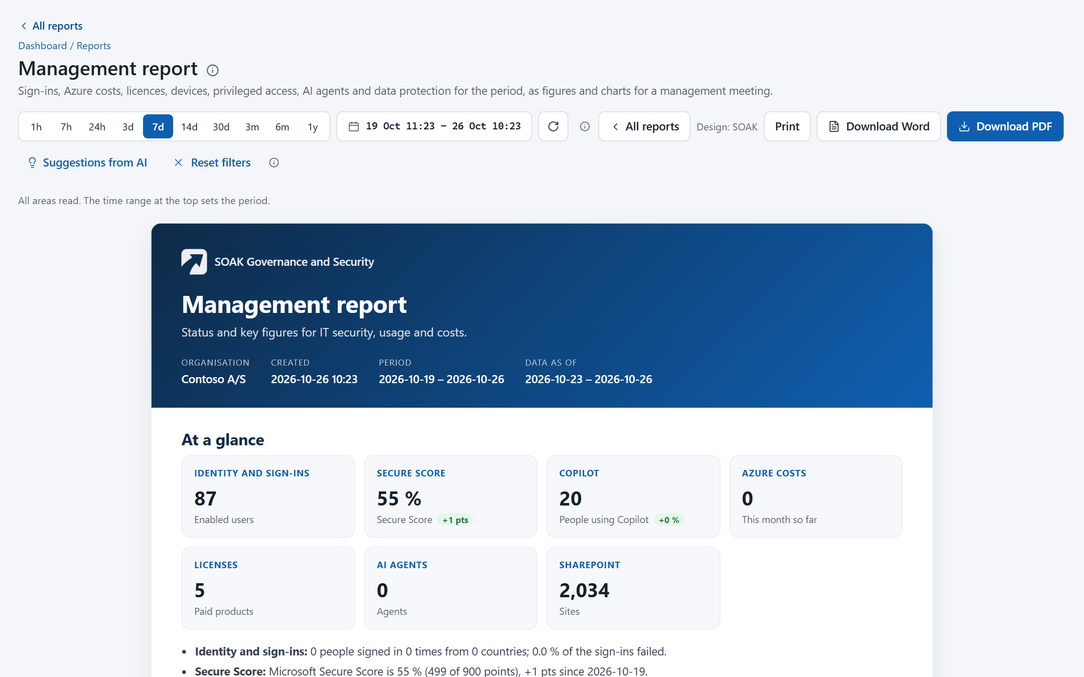 SOAK Governance: ledelsesrapport med nøgletal for sikkerhed, Copilot, licenser og omkostninger